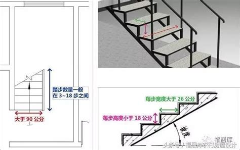 樓梯淨寬 木門標準尺寸